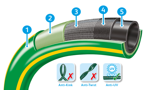 Ultraflex Green Hose Web Graphic