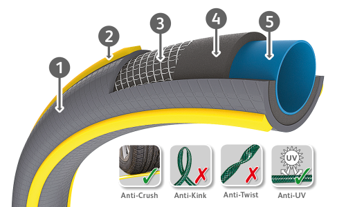 Ultramax Hose Web Graphic